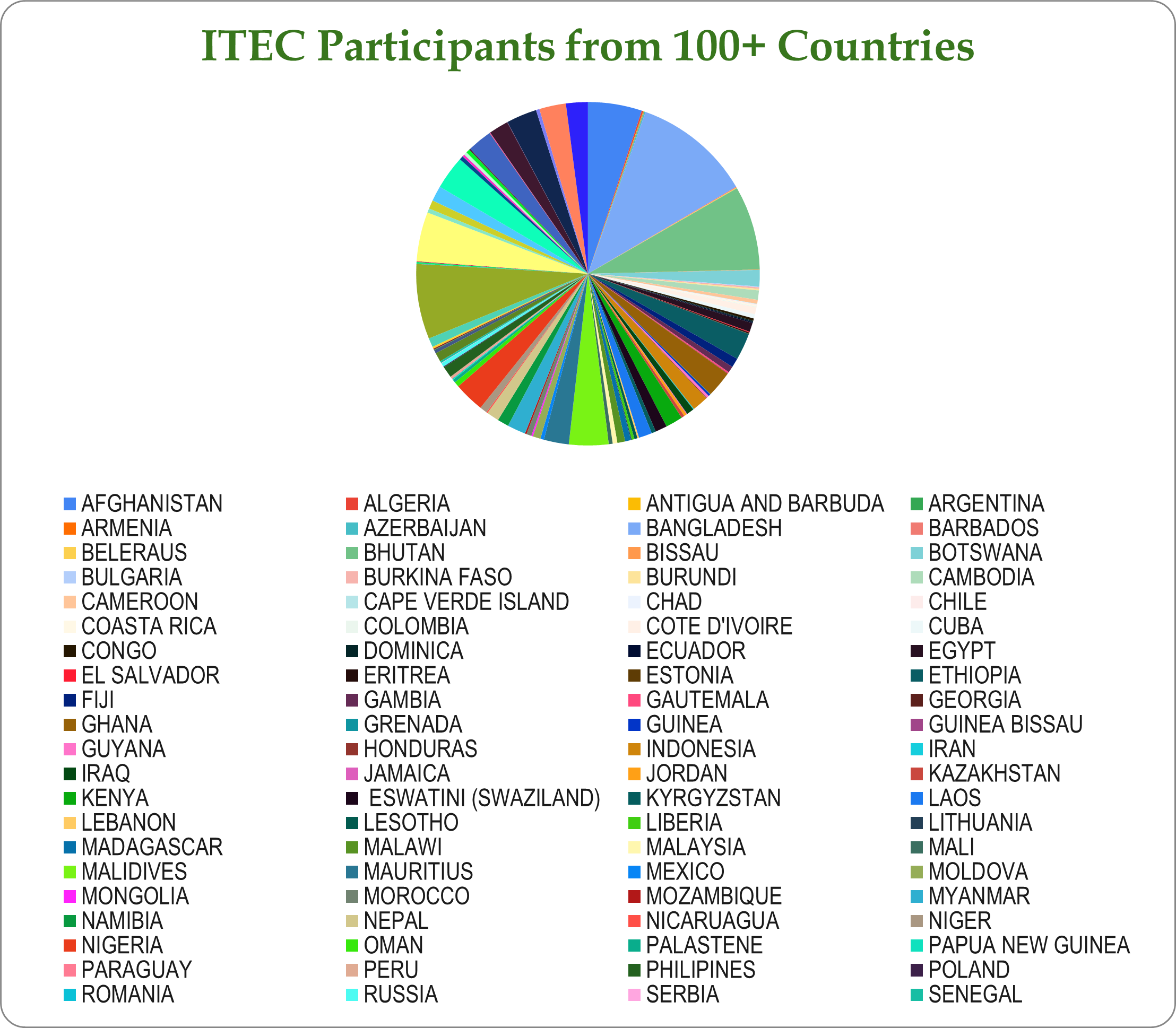 ITEC Program