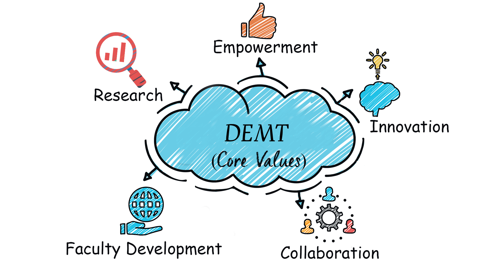Core Values